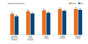Is going to college worth is?